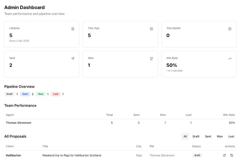 MICE WOW dashboard with proposal pipeline and stats